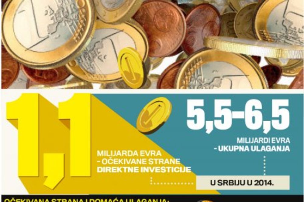 OPORAVAK: Stranci ulažu 1,1 milijardu evra u Srbiju!
