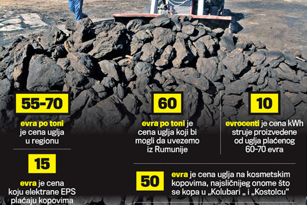 NESTAŠICA LIGNITA: Vlada razmatra uvoz 1,3 miliona tona uglja