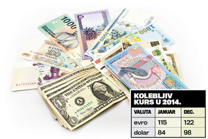 KURS URNISAO DRŽAVNA PREDUZEĆA: Giganti izgubili 200 miliona evra zbog slabog dinara!